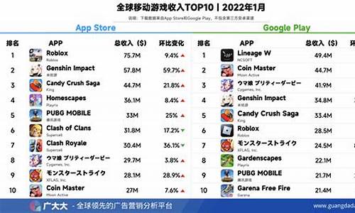 最新游戏排行榜_最新游戏排行榜2023